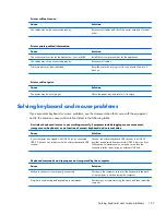 Preview for 177 page of HP ProDesk 600 G1 Small Form Factor Maintenance And Service Manual