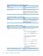 Preview for 178 page of HP ProDesk 600 G1 Small Form Factor Maintenance And Service Manual