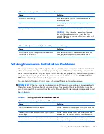 Preview for 179 page of HP ProDesk 600 G1 Small Form Factor Maintenance And Service Manual