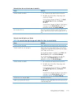 Preview for 183 page of HP ProDesk 600 G1 Small Form Factor Maintenance And Service Manual