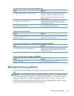 Preview for 185 page of HP ProDesk 600 G1 Small Form Factor Maintenance And Service Manual