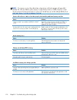 Preview for 186 page of HP ProDesk 600 G1 Small Form Factor Maintenance And Service Manual