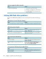 Preview for 190 page of HP ProDesk 600 G1 Small Form Factor Maintenance And Service Manual