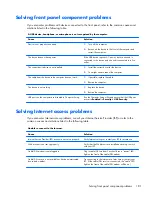 Preview for 191 page of HP ProDesk 600 G1 Small Form Factor Maintenance And Service Manual