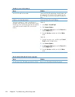 Preview for 192 page of HP ProDesk 600 G1 Small Form Factor Maintenance And Service Manual