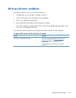 Preview for 193 page of HP ProDesk 600 G1 Small Form Factor Maintenance And Service Manual