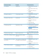 Preview for 198 page of HP ProDesk 600 G1 Small Form Factor Maintenance And Service Manual