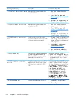 Preview for 200 page of HP ProDesk 600 G1 Small Form Factor Maintenance And Service Manual