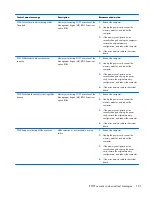 Preview for 201 page of HP ProDesk 600 G1 Small Form Factor Maintenance And Service Manual