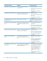 Preview for 202 page of HP ProDesk 600 G1 Small Form Factor Maintenance And Service Manual