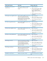 Preview for 203 page of HP ProDesk 600 G1 Small Form Factor Maintenance And Service Manual