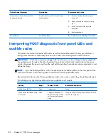 Preview for 204 page of HP ProDesk 600 G1 Small Form Factor Maintenance And Service Manual