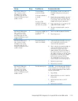 Preview for 205 page of HP ProDesk 600 G1 Small Form Factor Maintenance And Service Manual