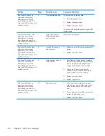 Preview for 206 page of HP ProDesk 600 G1 Small Form Factor Maintenance And Service Manual