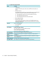 Предварительный просмотр 58 страницы HP ProDesk 600 G3 MT Maintenance And Service Manual