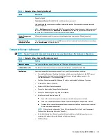 Предварительный просмотр 61 страницы HP ProDesk 600 G3 MT Maintenance And Service Manual