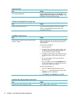 Предварительный просмотр 80 страницы HP ProDesk 600 G3 MT Maintenance And Service Manual