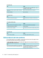 Предварительный просмотр 84 страницы HP ProDesk 600 G3 MT Maintenance And Service Manual