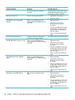 Preview for 98 page of HP ProDesk 600 G3 MT Maintenance And Service Manual