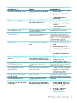 Preview for 99 page of HP ProDesk 600 G3 MT Maintenance And Service Manual