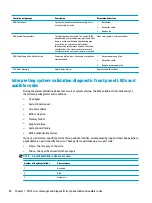 Preview for 102 page of HP ProDesk 600 G3 MT Maintenance And Service Manual