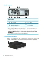 Предварительный просмотр 10 страницы HP ProDesk 600 G3 SFF Business PC Hardware Reference Manual