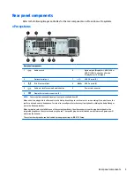 Preview for 11 page of HP ProDesk 600 G3 Maintenance And Service Manual