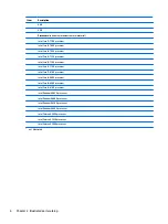 Preview for 14 page of HP ProDesk 600 G3 Maintenance And Service Manual