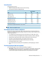 Preview for 21 page of HP ProDesk 600 G3 Maintenance And Service Manual