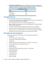 Preview for 22 page of HP ProDesk 600 G3 Maintenance And Service Manual