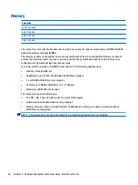 Preview for 34 page of HP ProDesk 600 G3 Maintenance And Service Manual