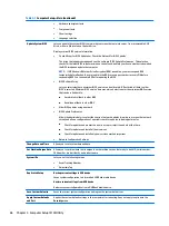 Preview for 74 page of HP ProDesk 600 G3 Maintenance And Service Manual