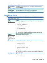 Preview for 75 page of HP ProDesk 600 G3 Maintenance And Service Manual