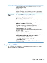 Preview for 81 page of HP ProDesk 600 G3 Maintenance And Service Manual