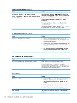 Preview for 86 page of HP ProDesk 600 G3 Maintenance And Service Manual