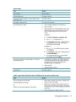 Preview for 87 page of HP ProDesk 600 G3 Maintenance And Service Manual