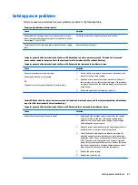 Preview for 89 page of HP ProDesk 600 G3 Maintenance And Service Manual