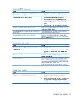 Preview for 91 page of HP ProDesk 600 G3 Maintenance And Service Manual