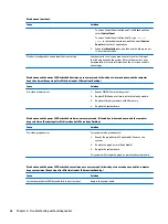 Preview for 94 page of HP ProDesk 600 G3 Maintenance And Service Manual