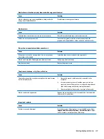 Preview for 95 page of HP ProDesk 600 G3 Maintenance And Service Manual