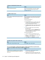 Preview for 96 page of HP ProDesk 600 G3 Maintenance And Service Manual