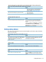 Preview for 97 page of HP ProDesk 600 G3 Maintenance And Service Manual