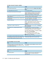 Preview for 98 page of HP ProDesk 600 G3 Maintenance And Service Manual