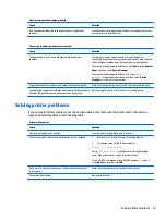 Preview for 99 page of HP ProDesk 600 G3 Maintenance And Service Manual