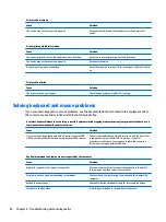 Preview for 100 page of HP ProDesk 600 G3 Maintenance And Service Manual