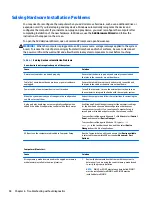 Preview for 102 page of HP ProDesk 600 G3 Maintenance And Service Manual