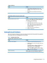 Preview for 103 page of HP ProDesk 600 G3 Maintenance And Service Manual