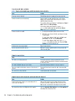 Preview for 104 page of HP ProDesk 600 G3 Maintenance And Service Manual