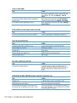 Preview for 108 page of HP ProDesk 600 G3 Maintenance And Service Manual