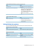 Preview for 109 page of HP ProDesk 600 G3 Maintenance And Service Manual